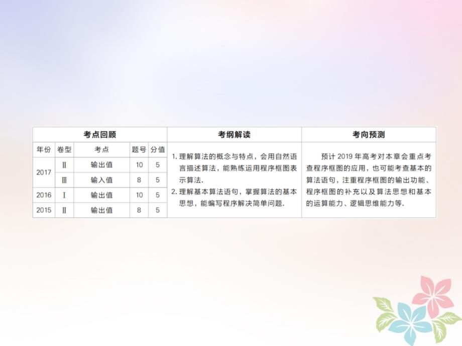 全国版2019版高考数学一轮复习第11章算法初步复数推理与证明第1讲算法初步课件_第2页