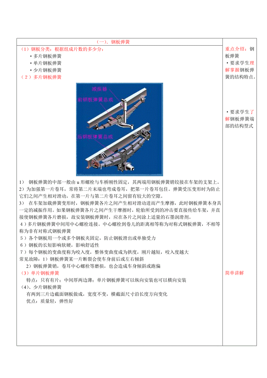 悬架系统结构与原理.doc_第4页