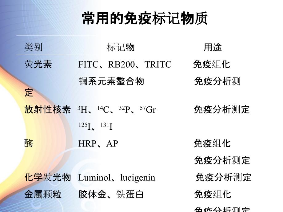 免疫标记技术第1节免疫标记技术的基本概念_第4页