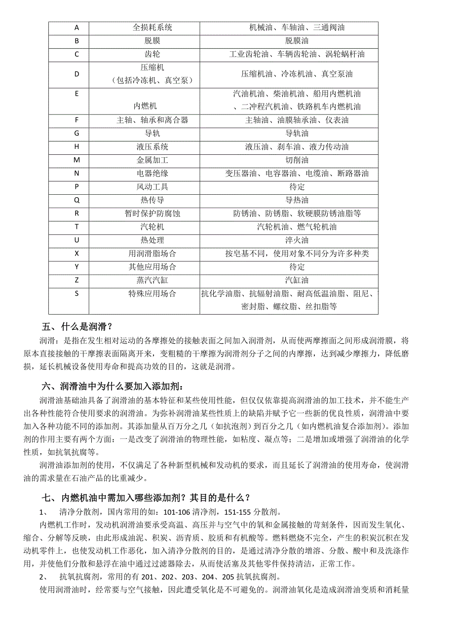 润滑油脂基本知识与应用指导页码页眉_第2页