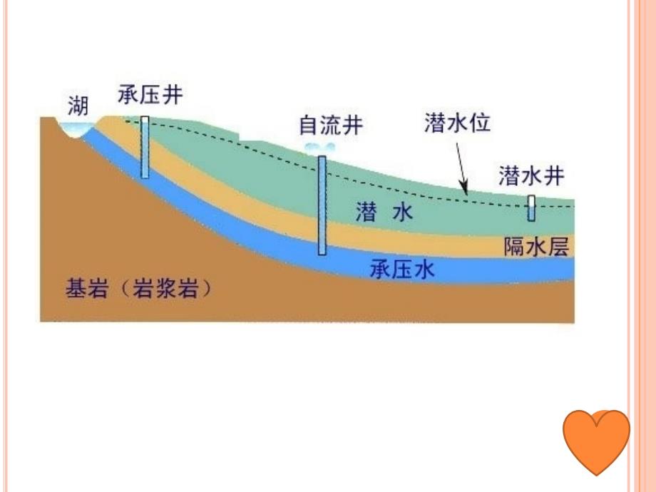 地球上的水_第4页