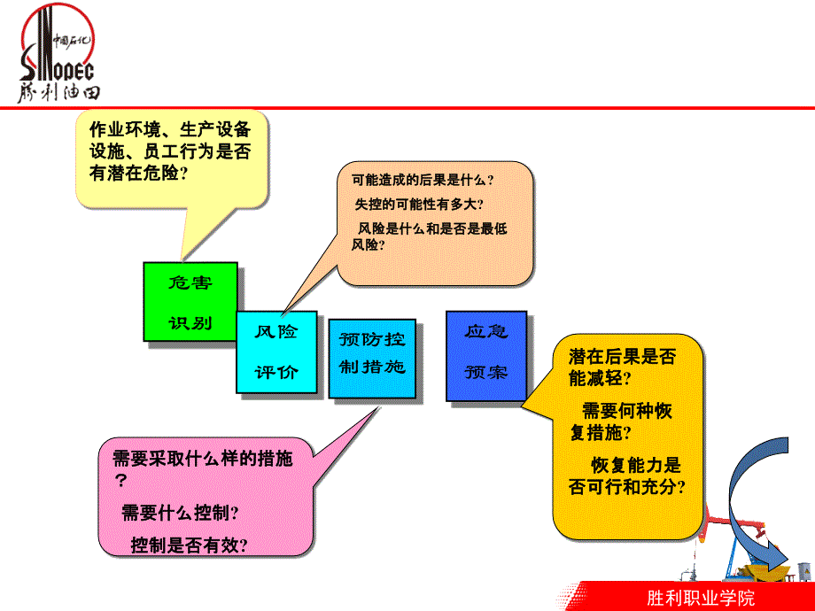 油气管道安全管理与应急预案课件_第4页