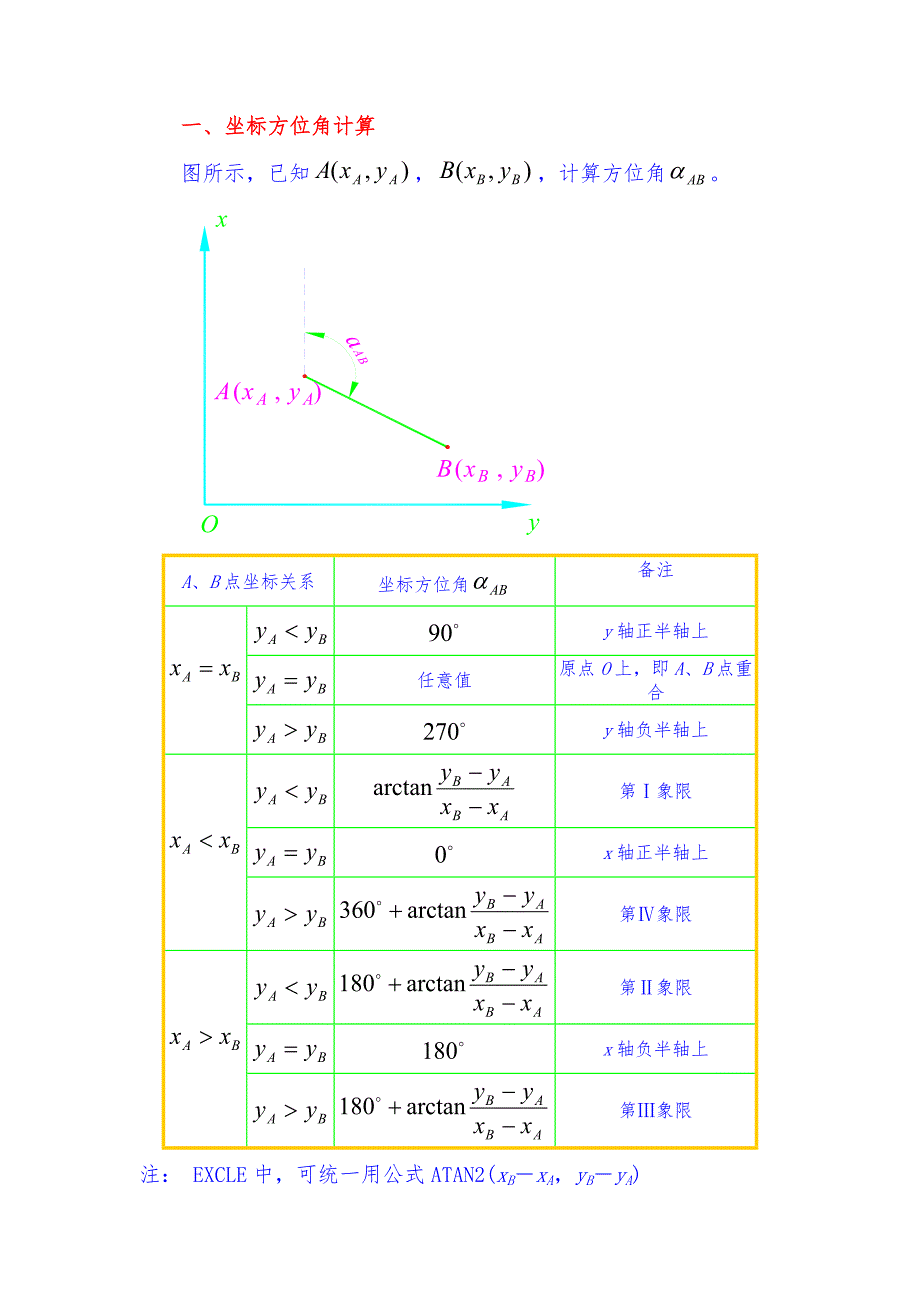 测量坐标计算培训_第2页