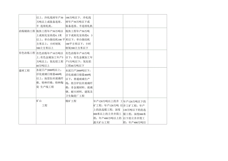 工程监理企业承包业务范围_第3页