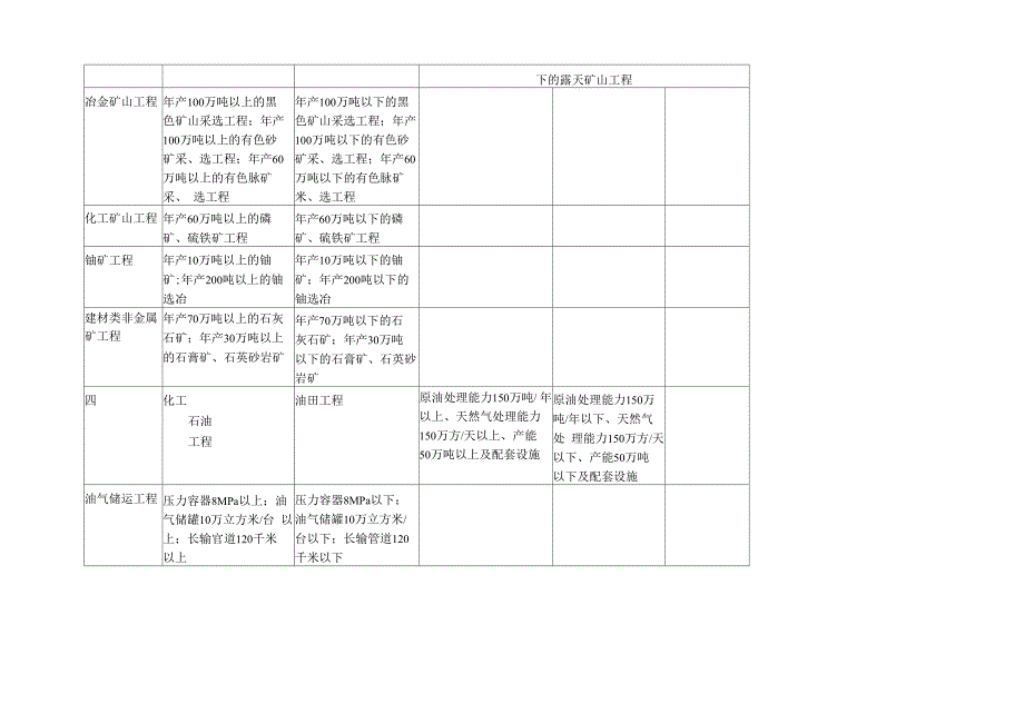 工程监理企业承包业务范围_第4页