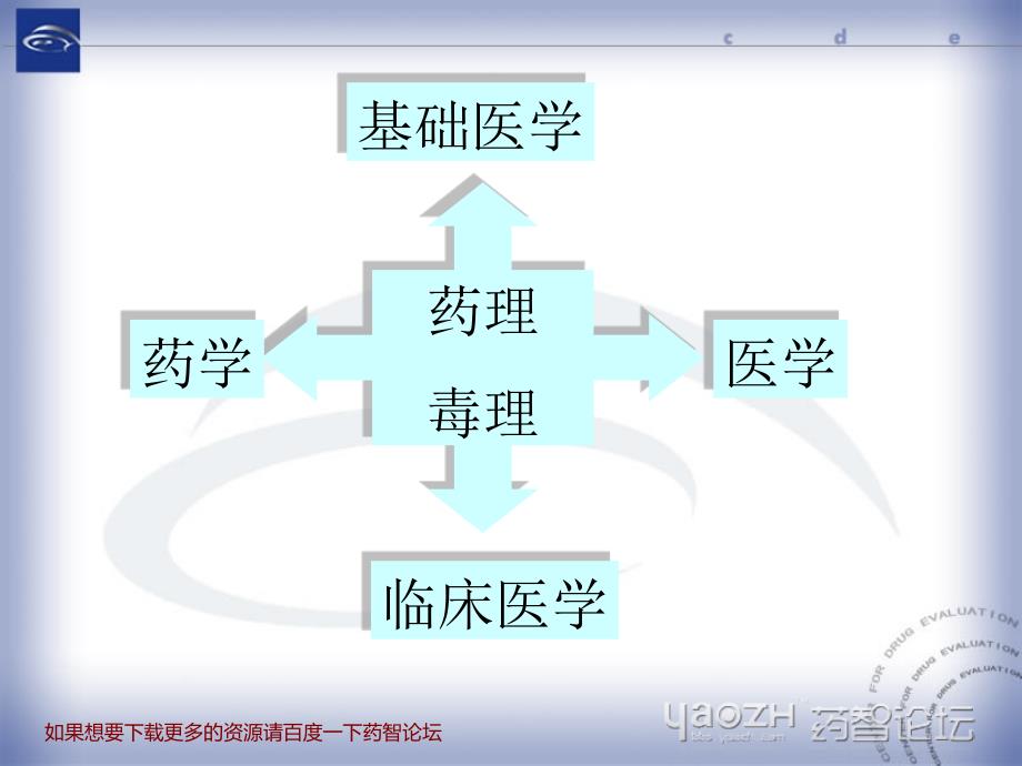 中药药理毒理研究与评价思路药智论坛_第2页