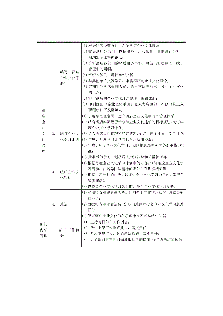 酒店企业文化部管理大全_第3页