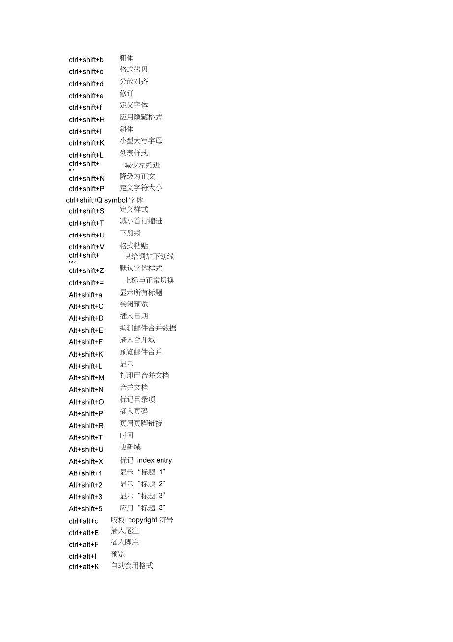 完整版Office办公软件快捷键大全_第2页