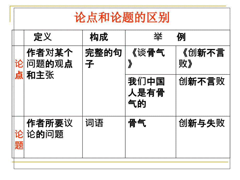 议论文文体知识ppt课件_第4页