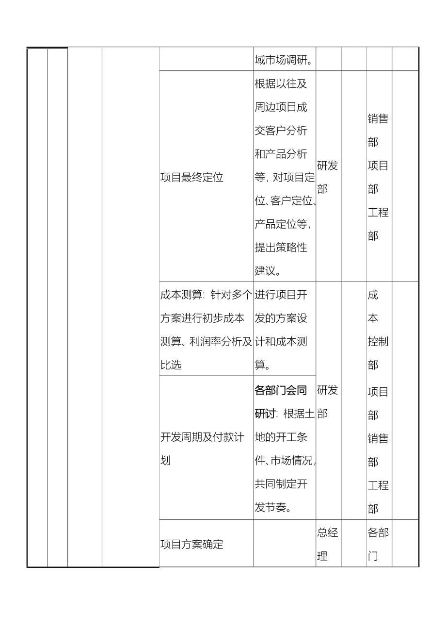 _房地产项目开发程序和业务流程_第5页