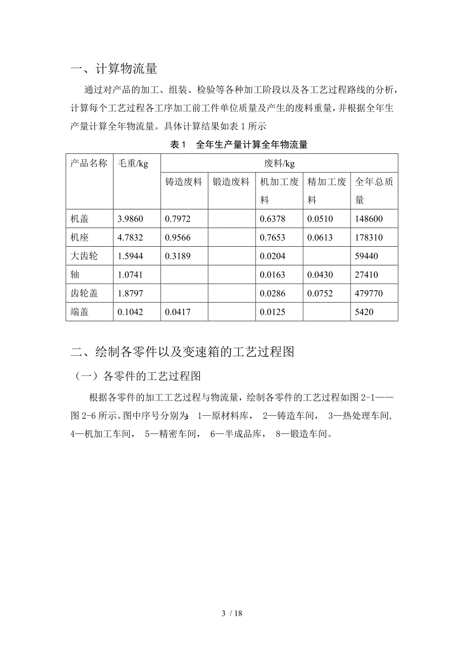 变速箱厂布置设计_第3页