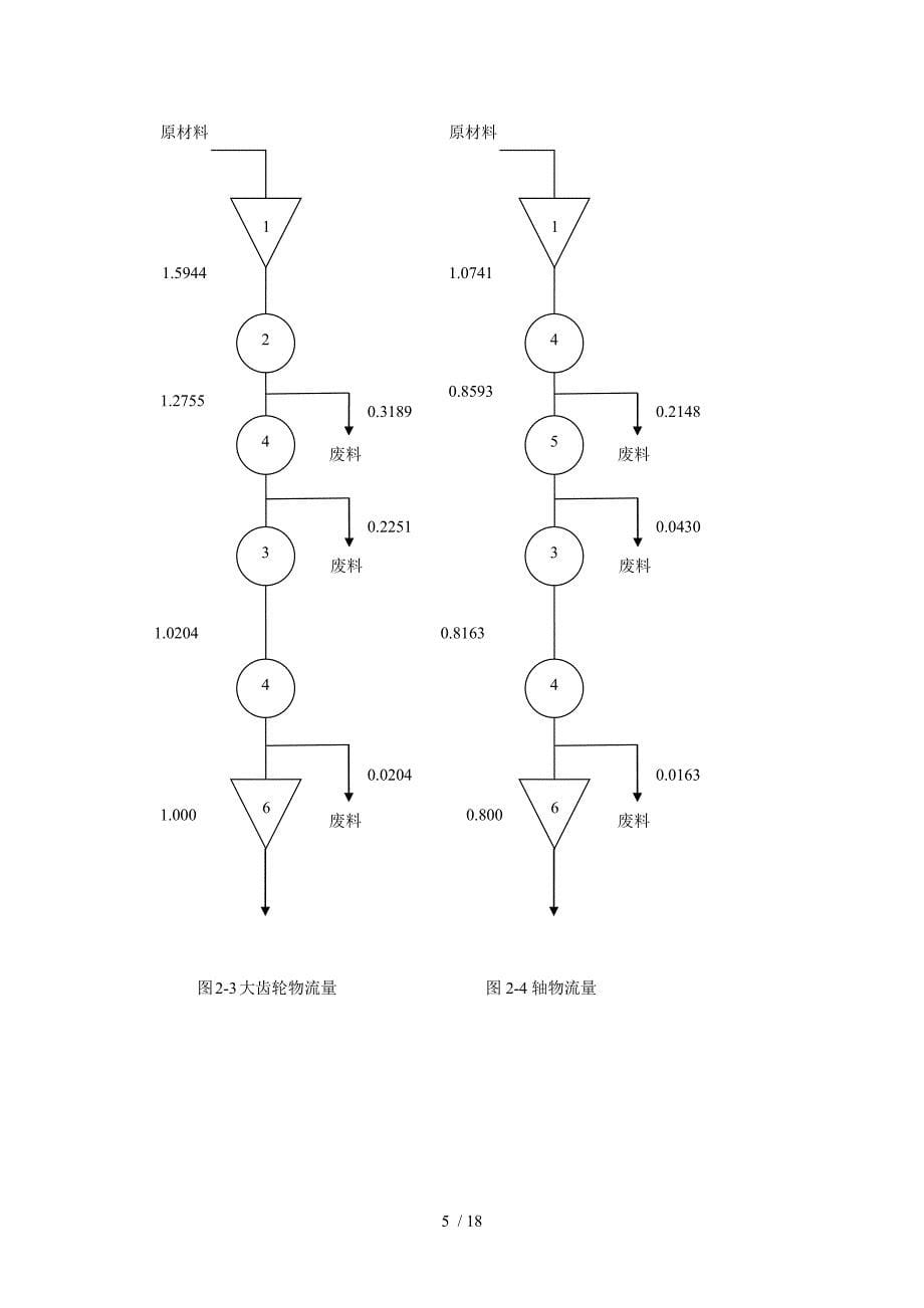 变速箱厂布置设计_第5页