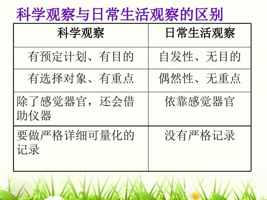 研究性学习方法指导观察法_第5页