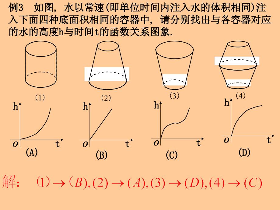 3.3.1函数的单调性与导数3_第3页