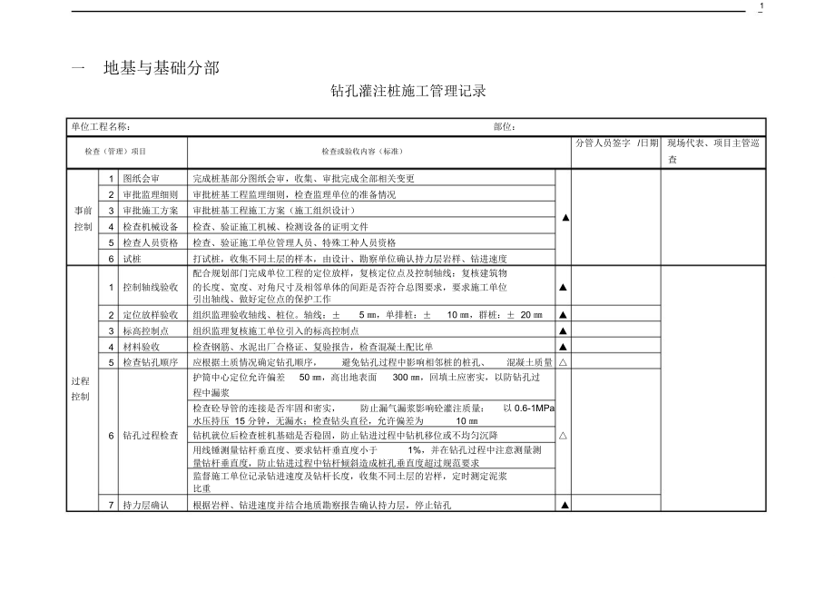 分部工程事前、中、后控制内容(8)讲义_第1页