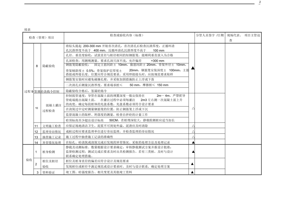 分部工程事前、中、后控制内容(8)讲义_第2页