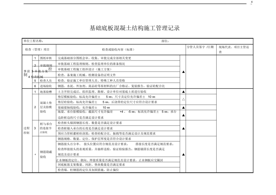 分部工程事前、中、后控制内容(8)讲义_第4页