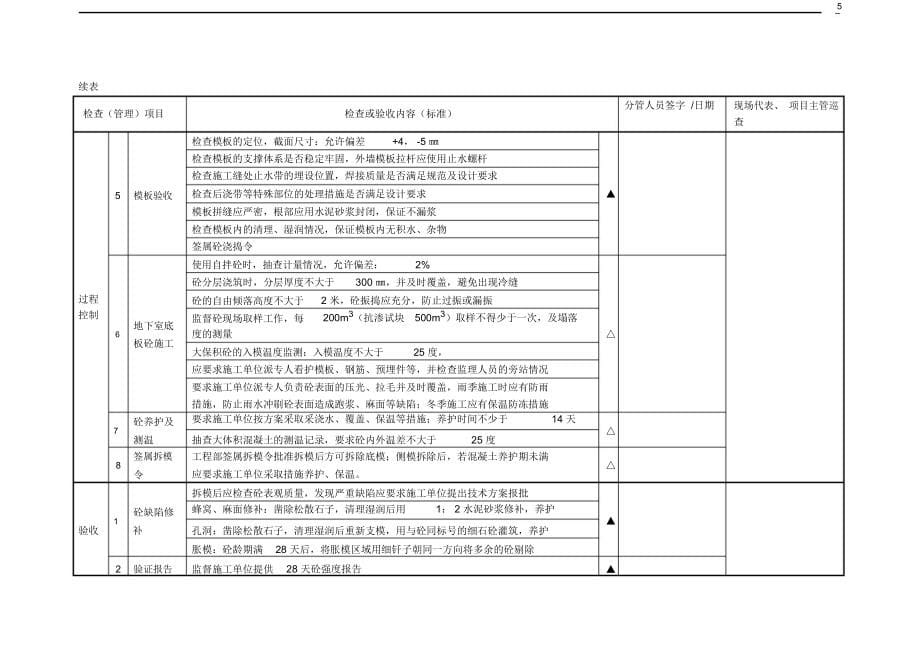 分部工程事前、中、后控制内容(8)讲义_第5页