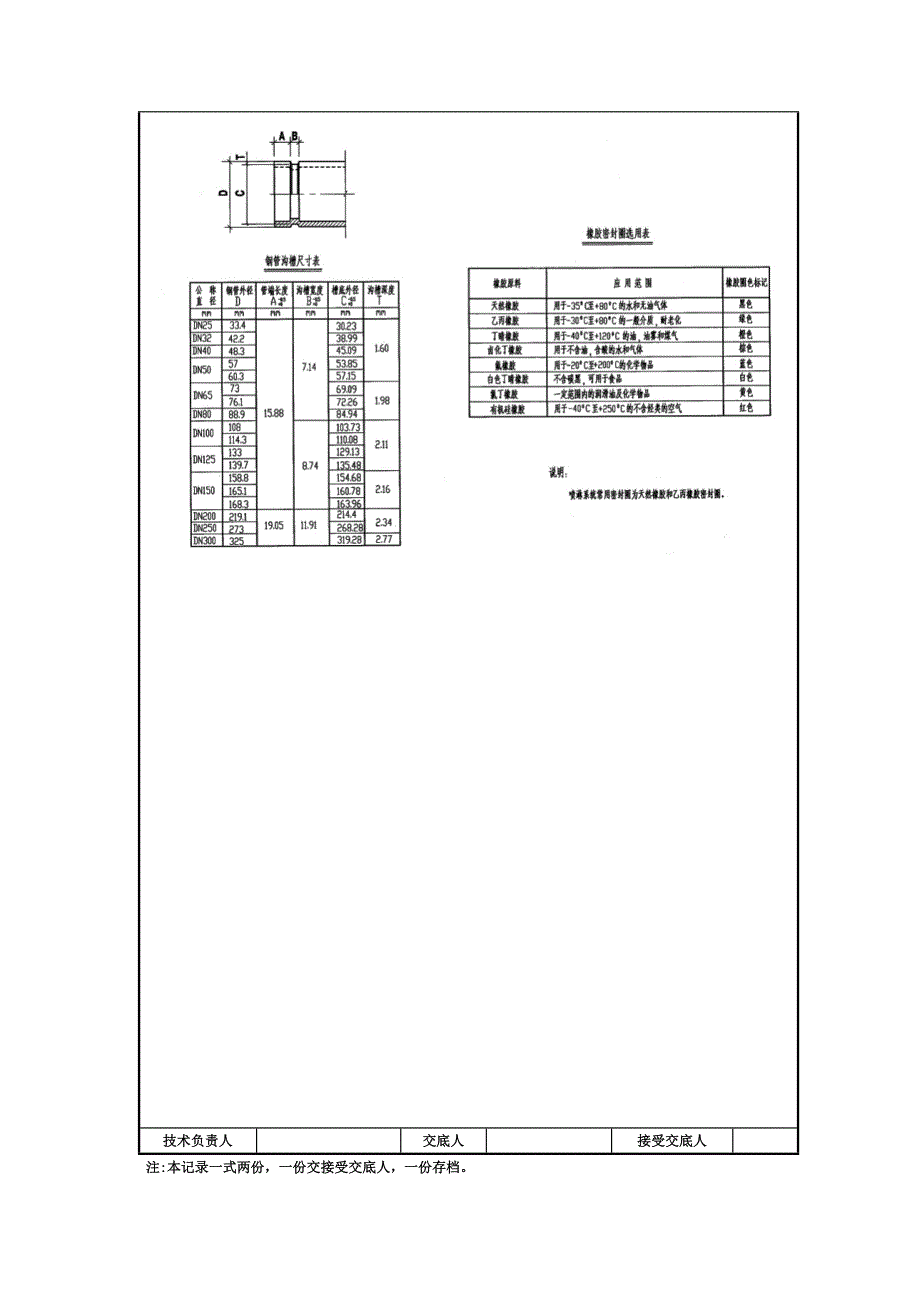 卡箍式管道连接安装技术交底2012.02.06.doc_第3页