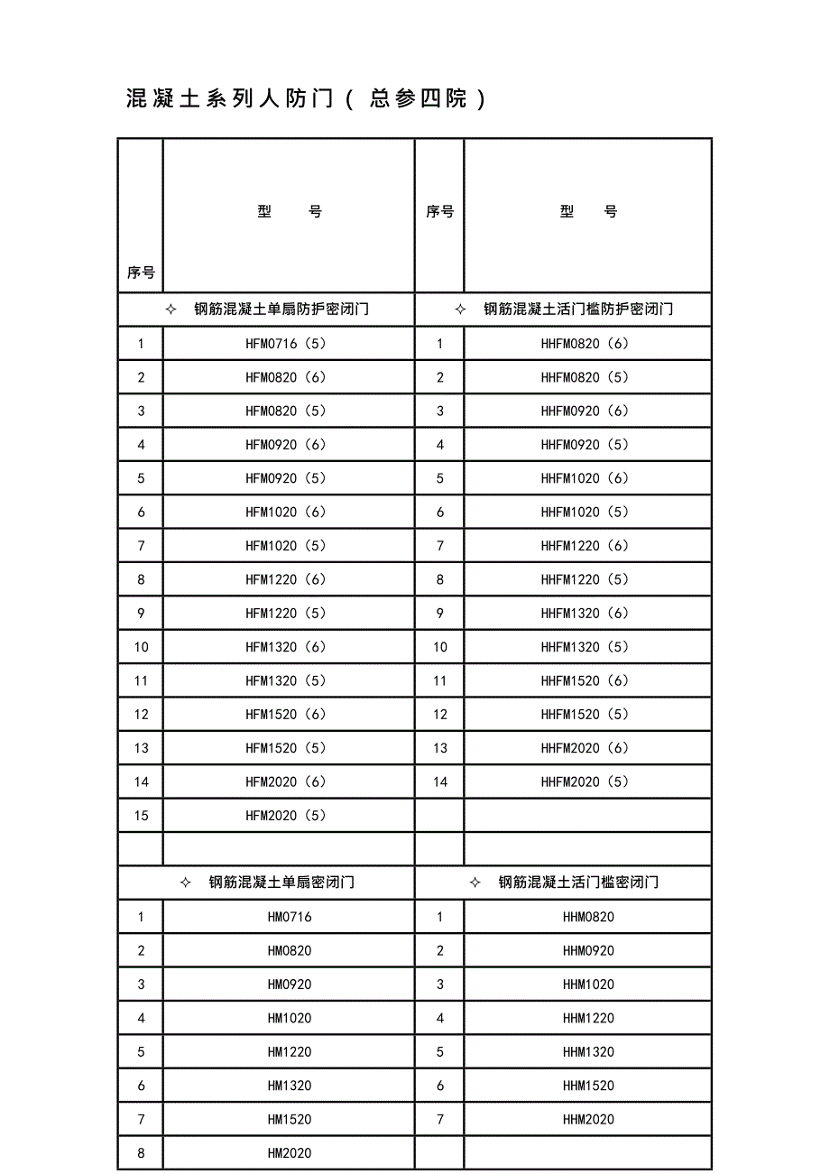 人防门型号(最新整理)_第2页