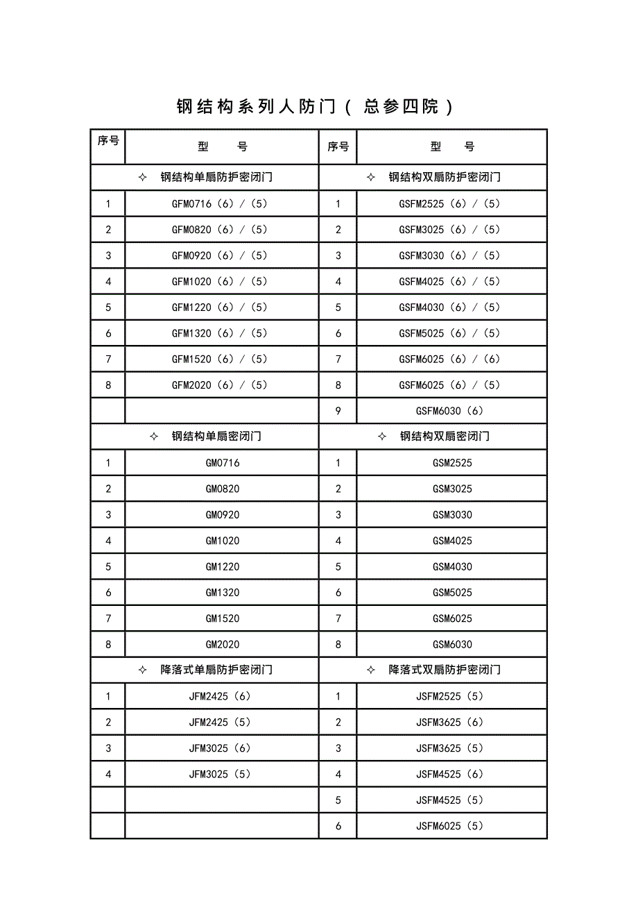 人防门型号(最新整理)_第3页