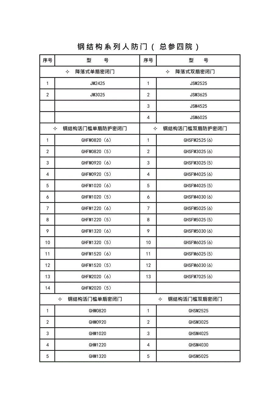 人防门型号(最新整理)_第4页