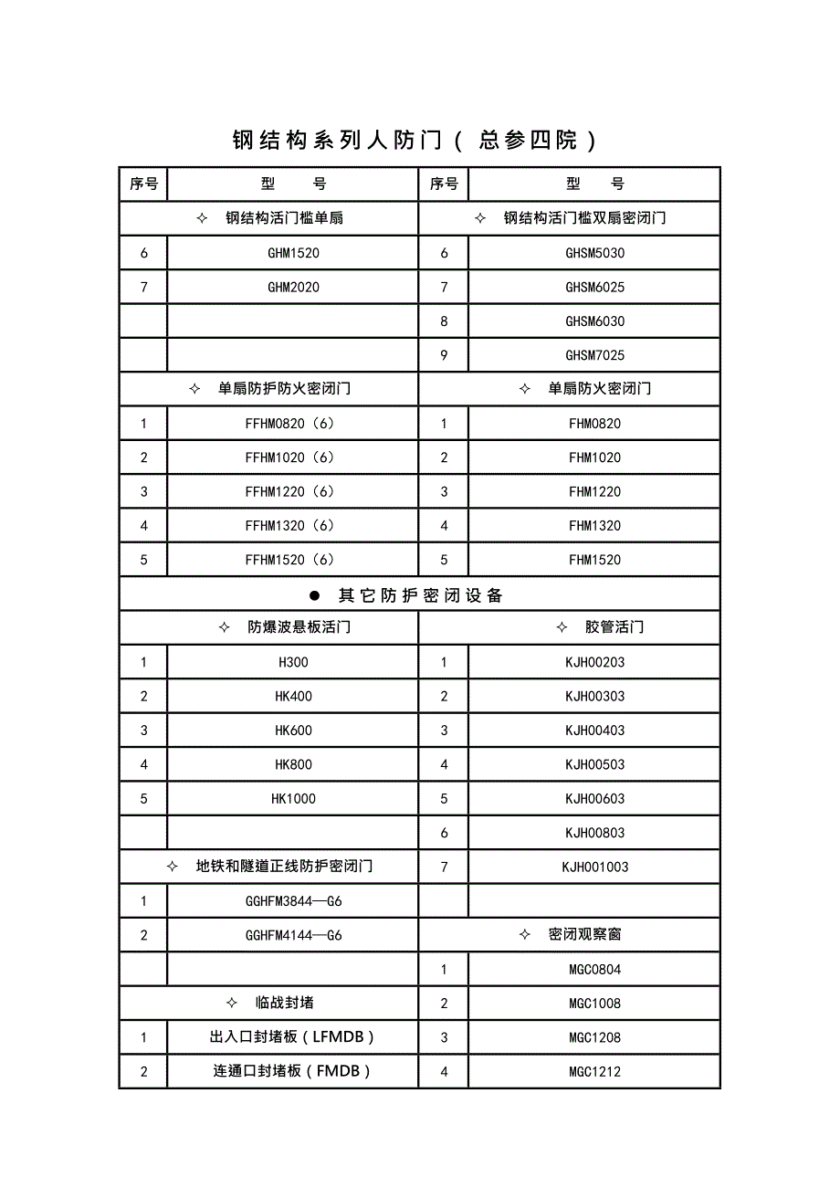 人防门型号(最新整理)_第5页