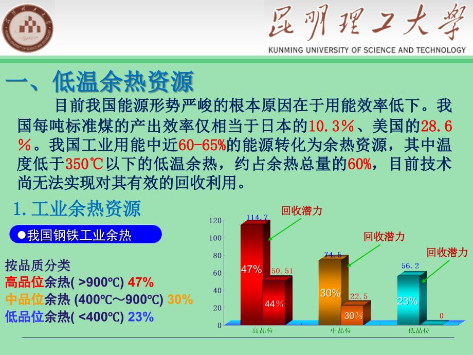 最新低温余热发电有机朗肯循环技术最新ppt课件_第3页