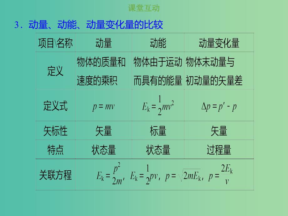 2019版高考物理总复习 第六章 碰撞与动量守恒 6-1-1 考点强化 冲量、动量及动量变化的计算课件.ppt_第4页