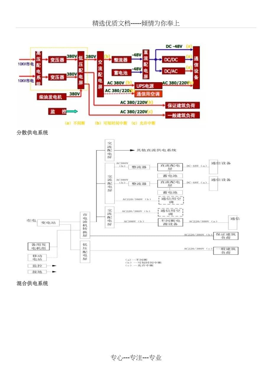 通信电源知识全集_第5页