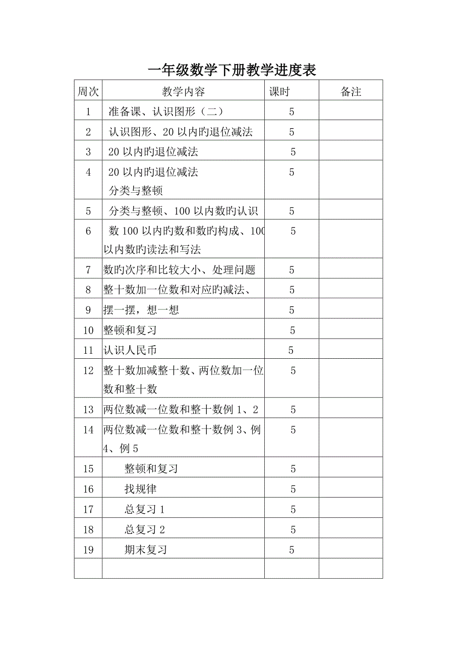 小学一年级数学下册教学计划_第3页