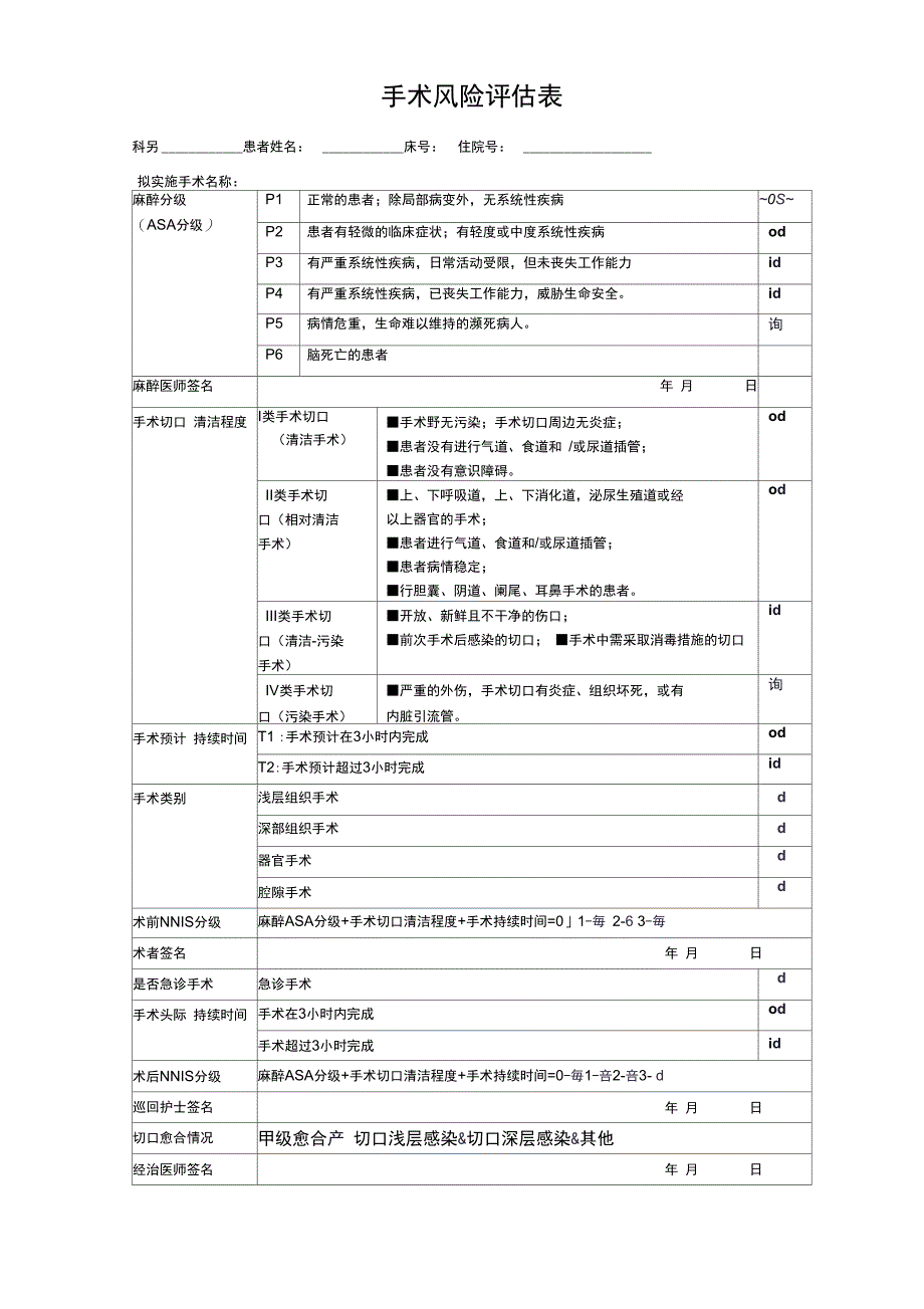 医院手术风险评估表_第1页