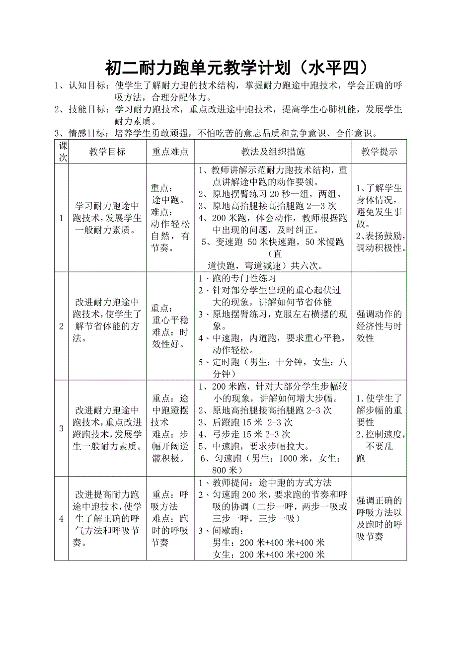 初二耐久跑单元教学计划_第1页