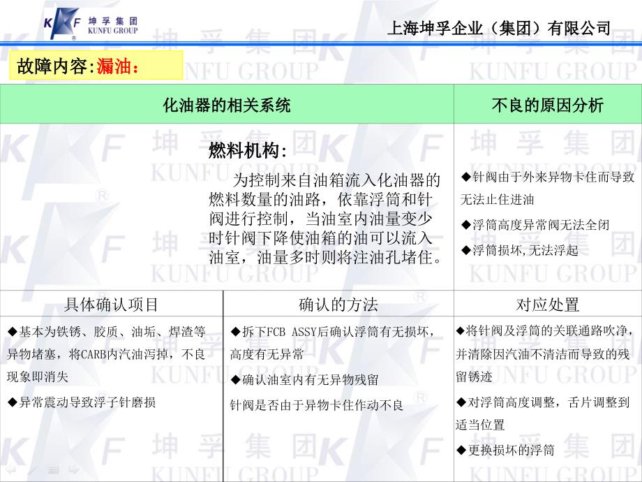 一、化油器工作原理1.化油器工作的基本原理其主要是使汽_第5页