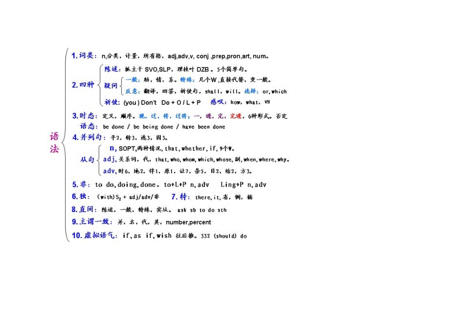 10节课英语语法 (2).doc_第2页