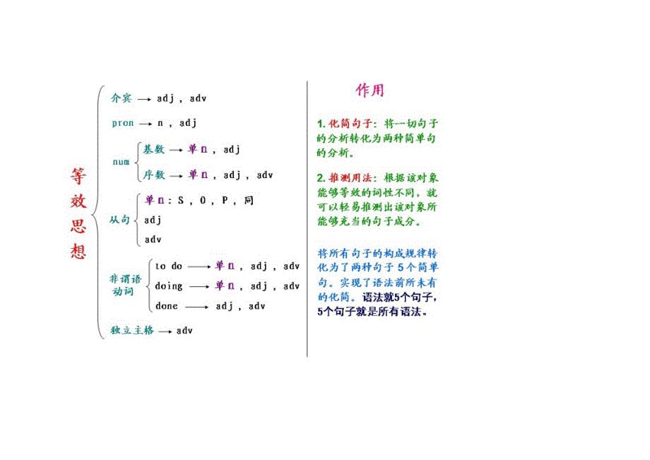 10节课英语语法 (2).doc_第3页