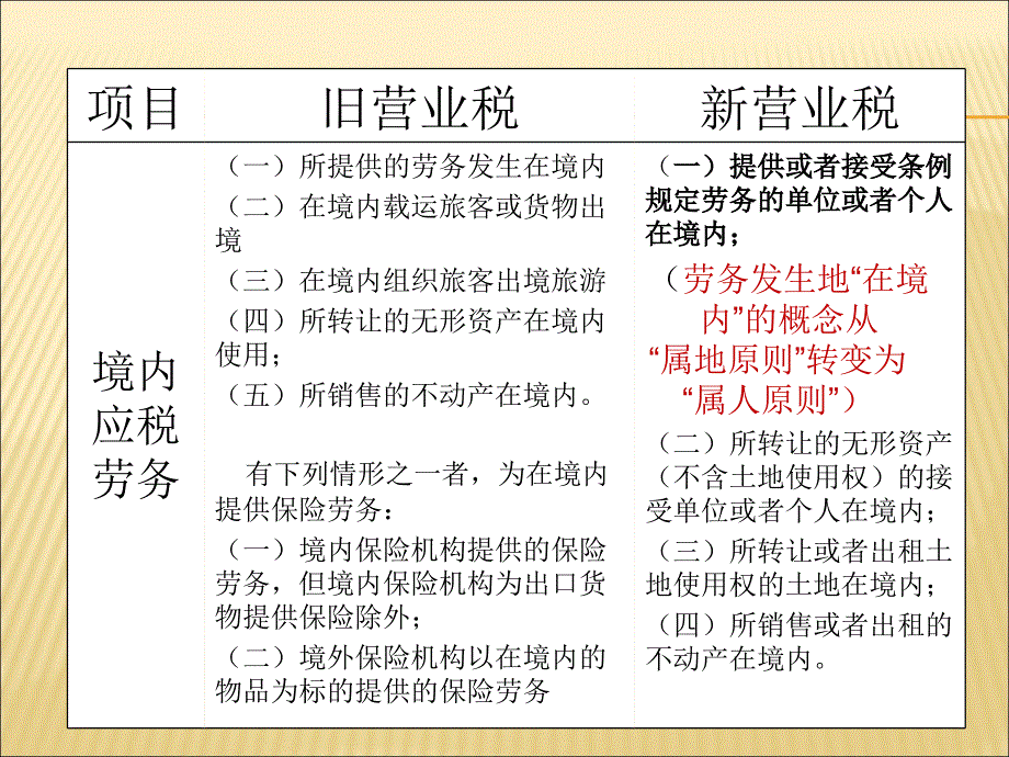 《营业税政策》PPT课件_第4页