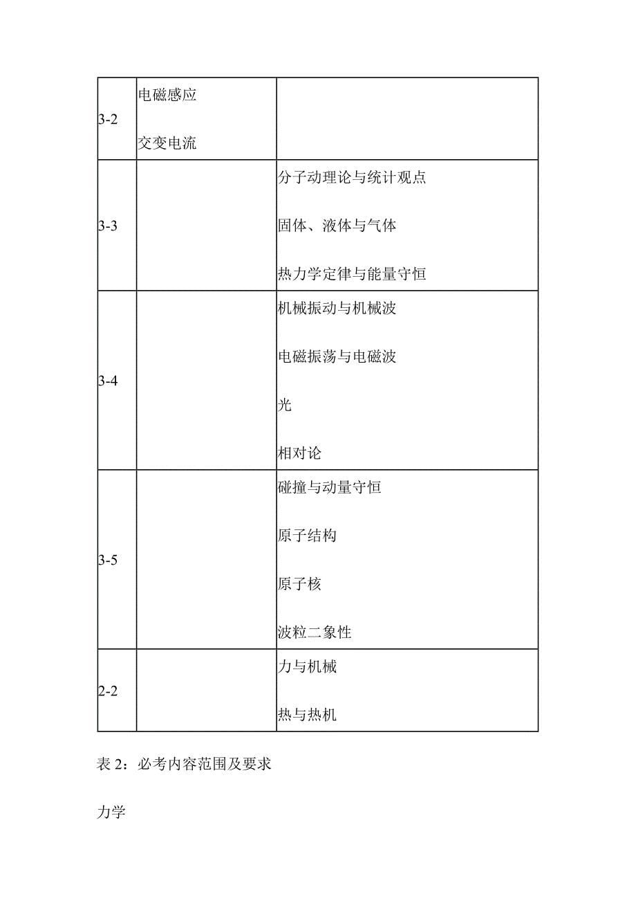 (课标版)2011年物理高考考试大纲_第5页