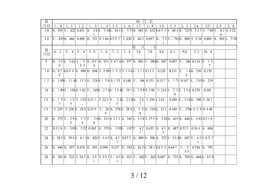 常用木材材积表_第3页