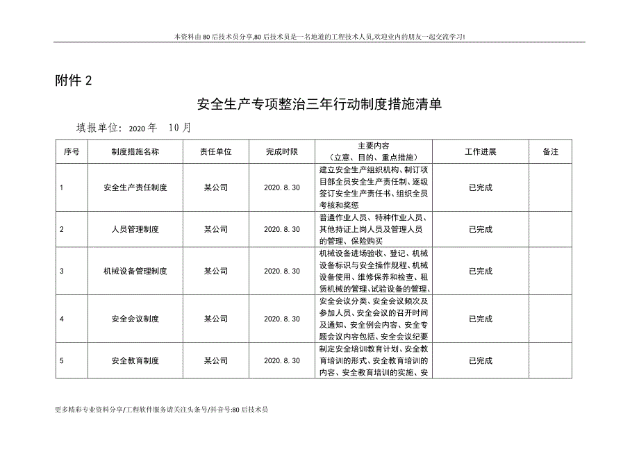 安全生产专项整治三年行动制度措施清单 (样表)_第1页