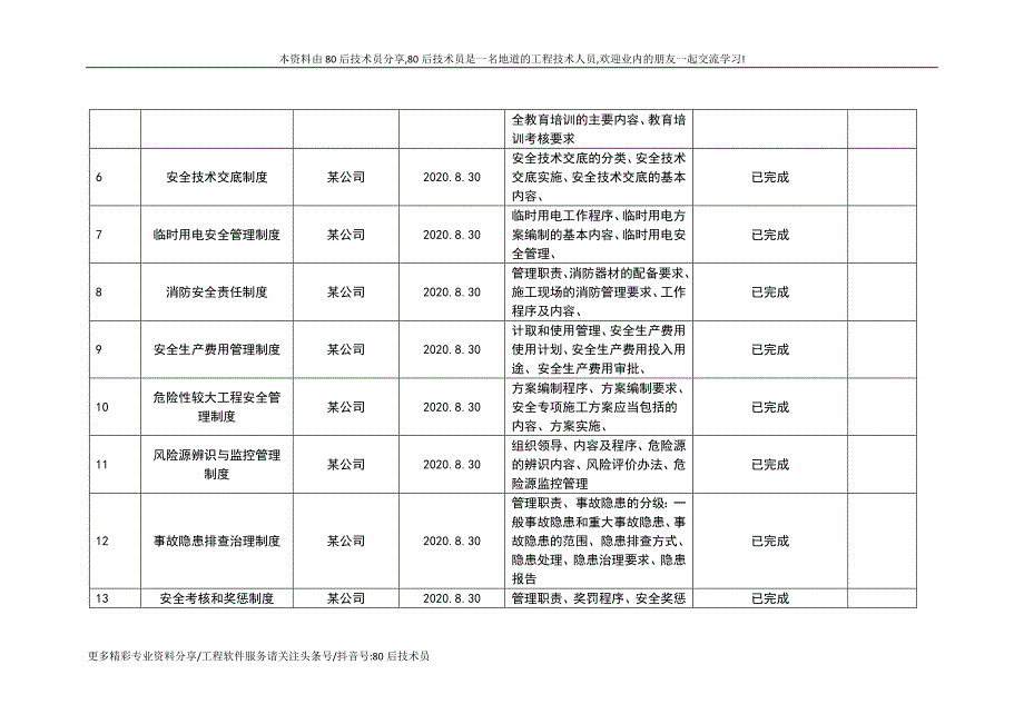 安全生产专项整治三年行动制度措施清单 (样表)_第2页