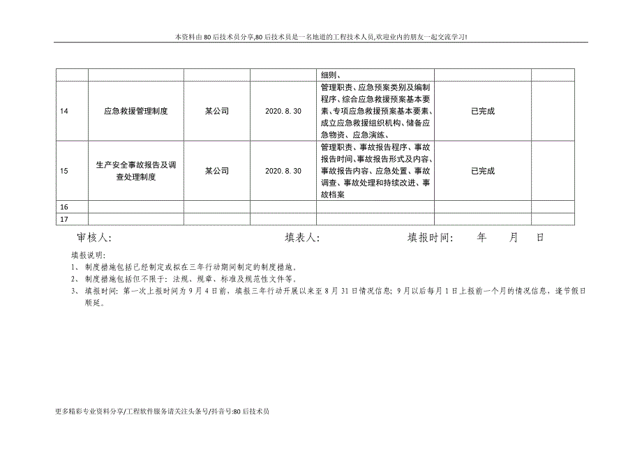 安全生产专项整治三年行动制度措施清单 (样表)_第3页