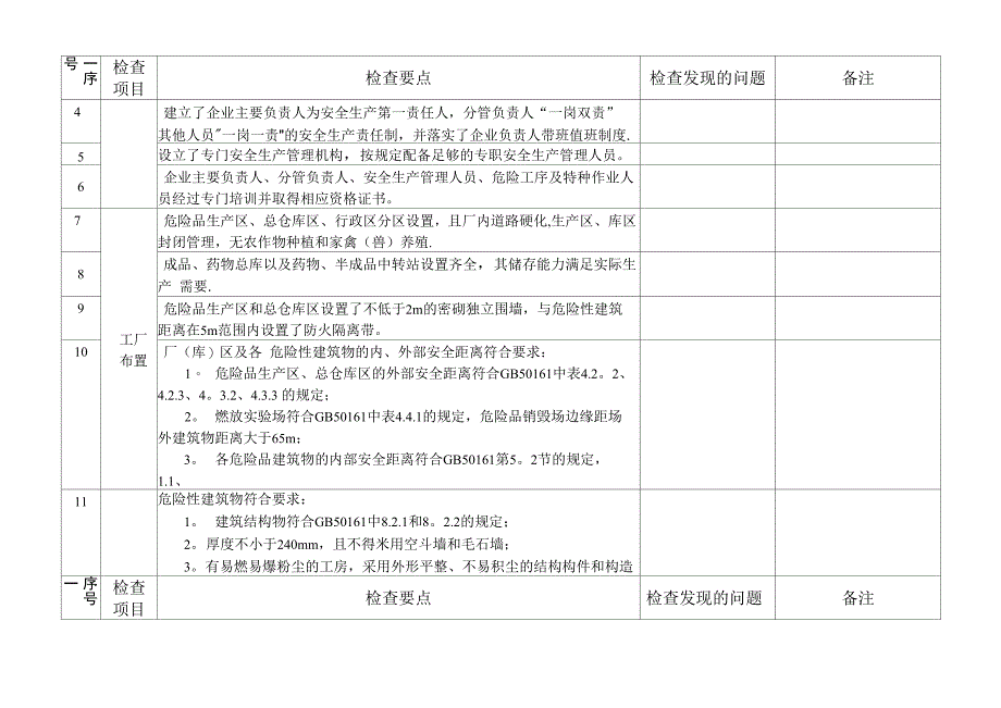 烟花爆竹生产企业安全检查表_第2页