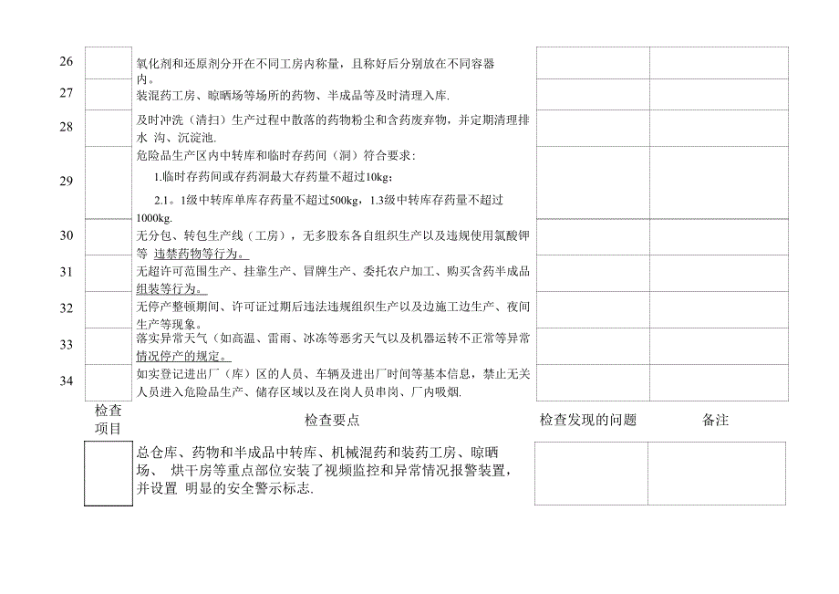 烟花爆竹生产企业安全检查表_第5页