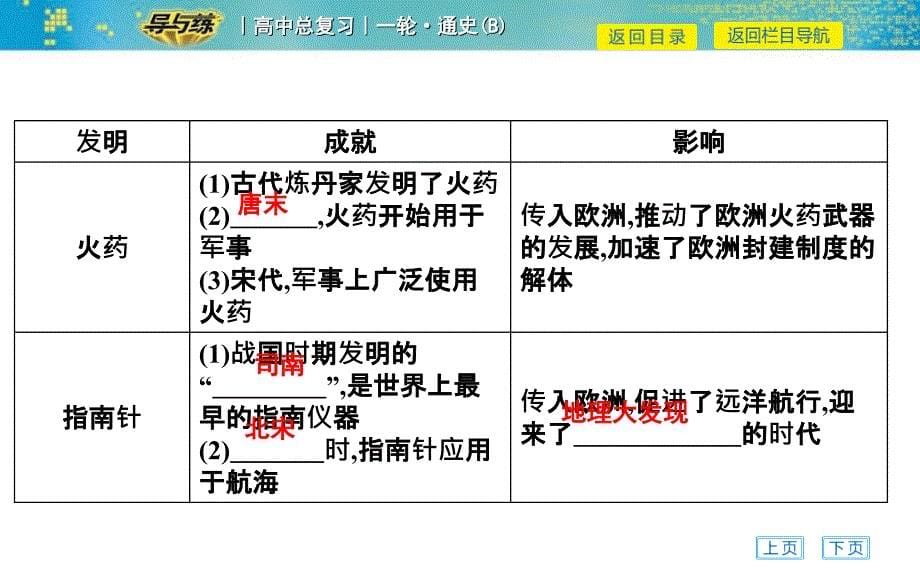 第12讲古代中国的科技与文学艺术_第5页