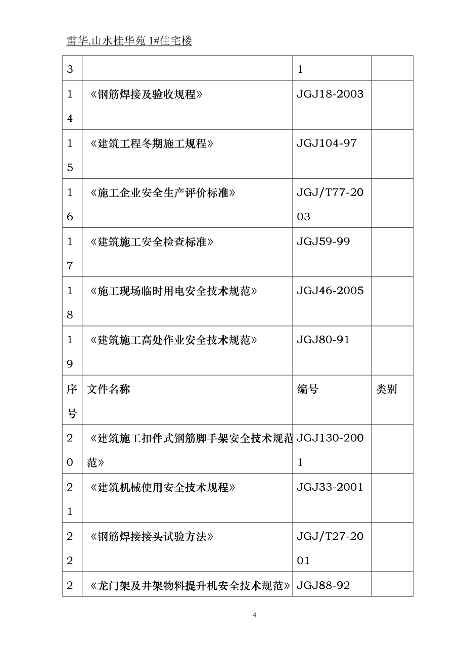 某住宅楼施工组织设计(DOC 92页)fdqd_第4页