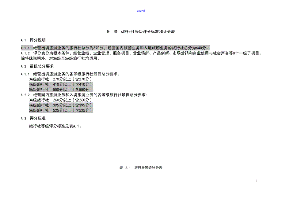 旅行社等级评分实用标准和计分表_第1页