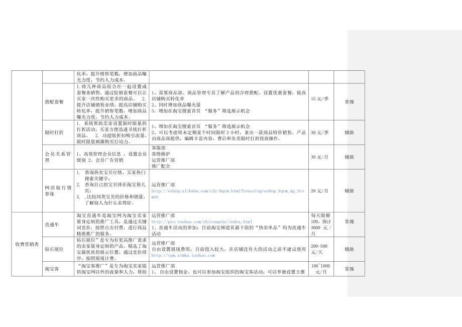 淘宝商城运营分析_第5页