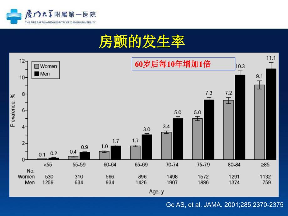 冠心病合并房颤患者的凝选择_第2页