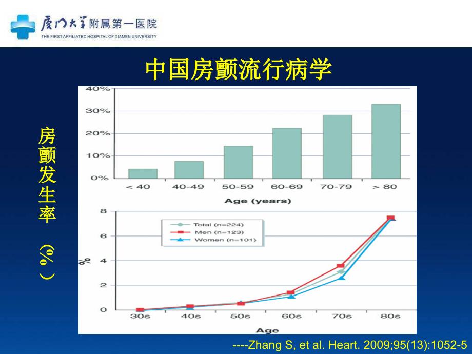 冠心病合并房颤患者的凝选择_第3页